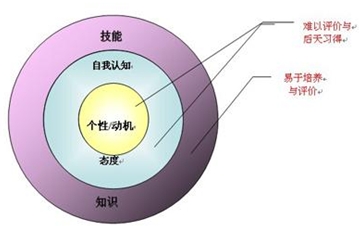 關(guān)于成立“資源協(xié)同辦公室”和競(jìng)聘該部門負(fù)責(zé)人的通知