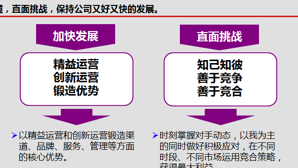 競(jìng)聘經(jīng)理ppt
