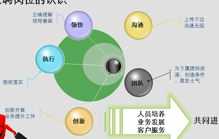 競(jìng)聘經(jīng)理ppt